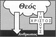 Σωτηρία μέσω του Ιησού Χριστού